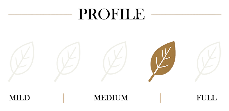 Cigar body chart