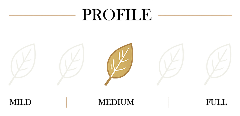 Cigar body chart