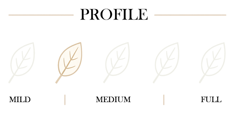 Cigar body chart