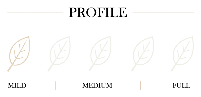 Cigar body chart